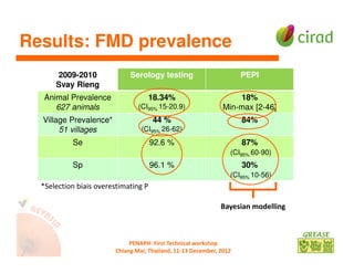Participatory epidemiology: A tool to evaluate impacts of FMD among livestock owners in Cambodia