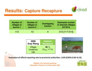 Participatory epidemiology: A tool to evaluate impacts of FMD among livestock owners in Cambodia
