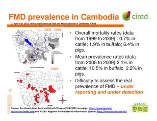 Participatory epidemiology: A tool to evaluate impacts of FMD among livestock owners in Cambodia