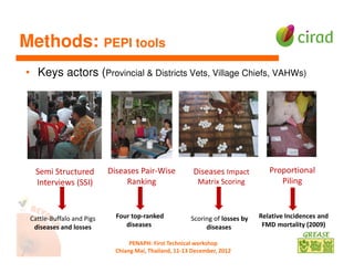 Participatory epidemiology: A tool to evaluate impacts of FMD among livestock owners in Cambodia