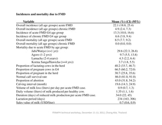 Foot and mouth disease in the Borana Plateau of Ethiopia: Vaccination benefit-cost analysis