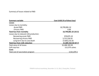 Foot and mouth disease in the Borana Plateau of Ethiopia: Vaccination benefit-cost analysis