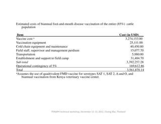 Foot and mouth disease in the Borana Plateau of Ethiopia: Vaccination benefit-cost analysis