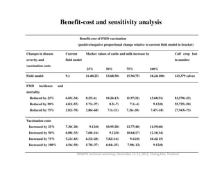 Foot and mouth disease in the Borana Plateau of Ethiopia: Vaccination benefit-cost analysis