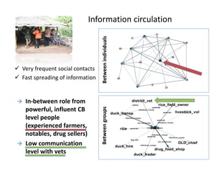 The social dimension of animal health surveillance systems: An interdisciplinary approach of social pressure in the process of disease reporting in Northern Thailand