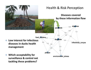 The social dimension of animal health surveillance systems: An interdisciplinary approach of social pressure in the process of disease reporting in Northern Thailand