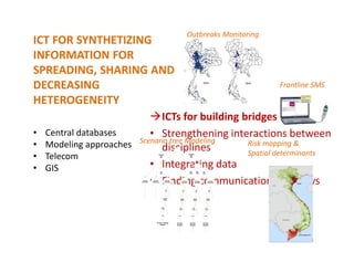 The social dimension of animal health surveillance systems: An interdisciplinary approach of social pressure in the process of disease reporting in Northern Thailand