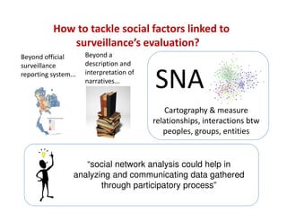 The social dimension of animal health surveillance systems: An interdisciplinary approach of social pressure in the process of disease reporting in Northern Thailand