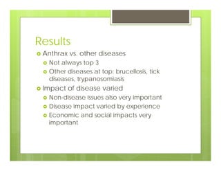 Using one health and participatory epidemiology to assess impacts of anthrax on the human-animal interface in rural Uganda