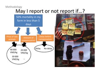 May I report or not report if…?
50% mortality in my
farm in less than 5
days
Price of sick
animals
Amount of
compensation
Delay before
compensation
40 000
VND/kg
30 000
VND/kg
20 000
VND/kg
Delay No delay
…
Methodology
 