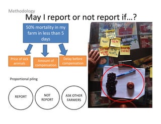50% mortality in my
farm in less than 5
days
Price of sick
animals
Amount of
compensation
Delay before
compensation
Proportional piling
REPORT NOT
REPORT
ASK OTHER
FARMERS
May I report or not report if…?
Methodology
 