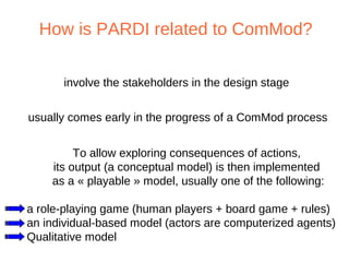 A participatory modelling method for co-designing a shared representation of a system