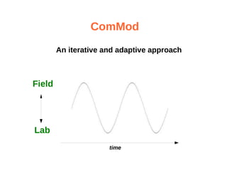 A participatory modelling method for co-designing a shared representation of a system
