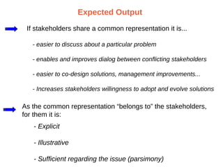 A participatory modelling method for co-designing a shared representation of a system