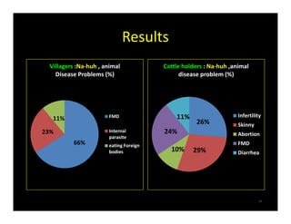 Community’s perception of brucellosis by applying participatory epidemiology in Chiang Mai and Lamphun Province, Thailand