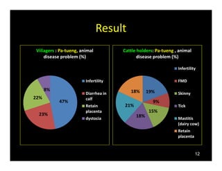 Community’s perception of brucellosis by applying participatory epidemiology in Chiang Mai and Lamphun Province, Thailand