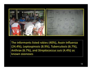 Community’s perception of brucellosis by applying participatory epidemiology in Chiang Mai and Lamphun Province, Thailand