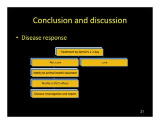 Community’s perception of brucellosis by applying participatory epidemiology in Chiang Mai and Lamphun Province, Thailand