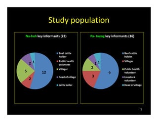 Community’s perception of brucellosis by applying participatory epidemiology in Chiang Mai and Lamphun Province, Thailand