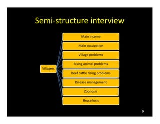 Community’s perception of brucellosis by applying participatory epidemiology in Chiang Mai and Lamphun Province, Thailand
