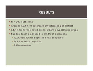 Assessing the accuracy of a clinical outbreak definition for Highly Pathogenic Avian Influenza (HPAI)