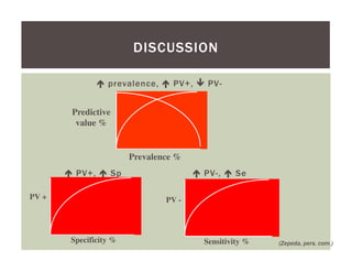 Assessing the accuracy of a clinical outbreak definition for Highly Pathogenic Avian Influenza (HPAI)