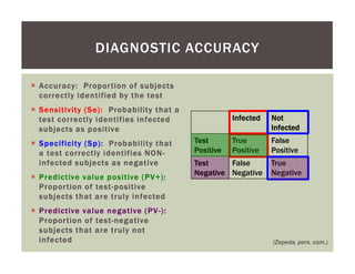 Assessing the accuracy of a clinical outbreak definition for Highly Pathogenic Avian Influenza (HPAI)