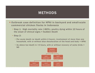 Assessing the accuracy of a clinical outbreak definition for Highly Pathogenic Avian Influenza (HPAI)