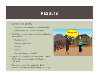 Using a participatory approach to characterize HPAI outbreaks in Indonesian village poultry