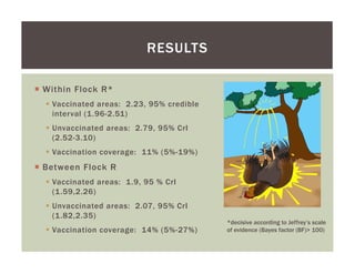 Using a participatory approach to characterize HPAI outbreaks in Indonesian village poultry