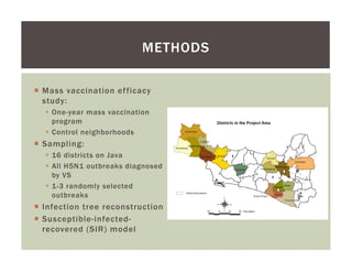 Using a participatory approach to characterize HPAI outbreaks in Indonesian village poultry
