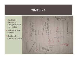 Using a participatory approach to characterize HPAI outbreaks in Indonesian village poultry