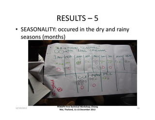 Factors associated with typhoid fever and gut perforation outbreak in Kasese district, Uganda: Using PE methods