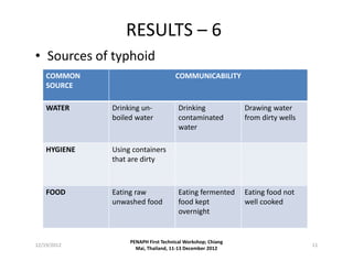 Factors associated with typhoid fever and gut perforation outbreak in Kasese district, Uganda: Using PE methods