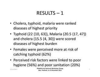 Factors associated with typhoid fever and gut perforation outbreak in Kasese district, Uganda: Using PE methods
