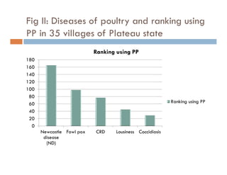 Detection of transboundary animal diseases using participatory disease surveillance in Plateau state, Nigeria
