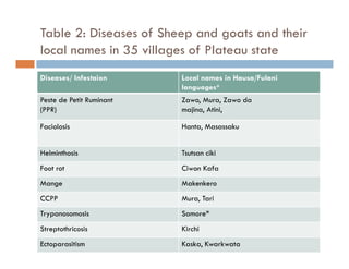 Detection of transboundary animal diseases using participatory disease surveillance in Plateau state, Nigeria