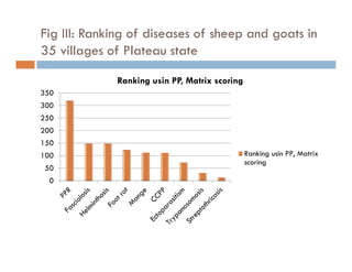 Detection of transboundary animal diseases using participatory disease surveillance in Plateau state, Nigeria