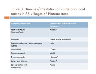 Detection of transboundary animal diseases using participatory disease surveillance in Plateau state, Nigeria