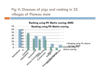 Detection of transboundary animal diseases using participatory disease surveillance in Plateau state, Nigeria