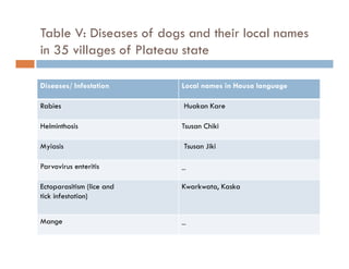 Detection of transboundary animal diseases using participatory disease surveillance in Plateau state, Nigeria