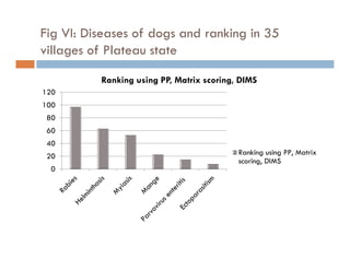 Detection of transboundary animal diseases using participatory disease surveillance in Plateau state, Nigeria