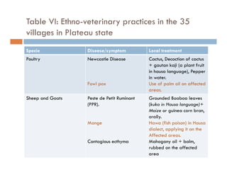 Detection of transboundary animal diseases using participatory disease surveillance in Plateau state, Nigeria