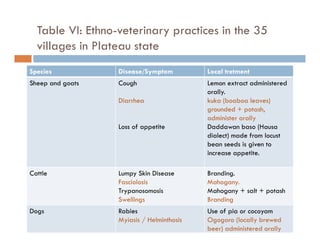 Detection of transboundary animal diseases using participatory disease surveillance in Plateau state, Nigeria