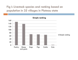 Detection of transboundary animal diseases using participatory disease surveillance in Plateau state, Nigeria