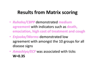 Participatory disease searching using participatory epidemiology techniques in agropastoral and pastoral areas of Mbarara District, Uganda