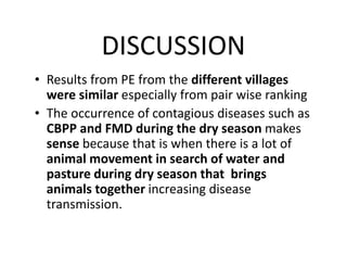 Participatory disease searching using participatory epidemiology techniques in agropastoral and pastoral areas of Mbarara District, Uganda