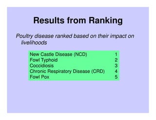 Results of participatory active surveillance for Highly Pathogenic Avian Influenza in Uganda