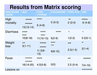 Results of participatory active surveillance for Highly Pathogenic Avian Influenza in Uganda