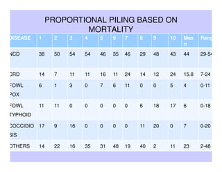 Results of participatory active surveillance for Highly Pathogenic Avian Influenza in Uganda